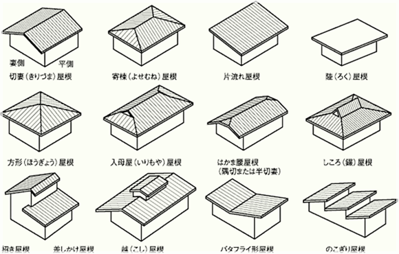 屋根の形状